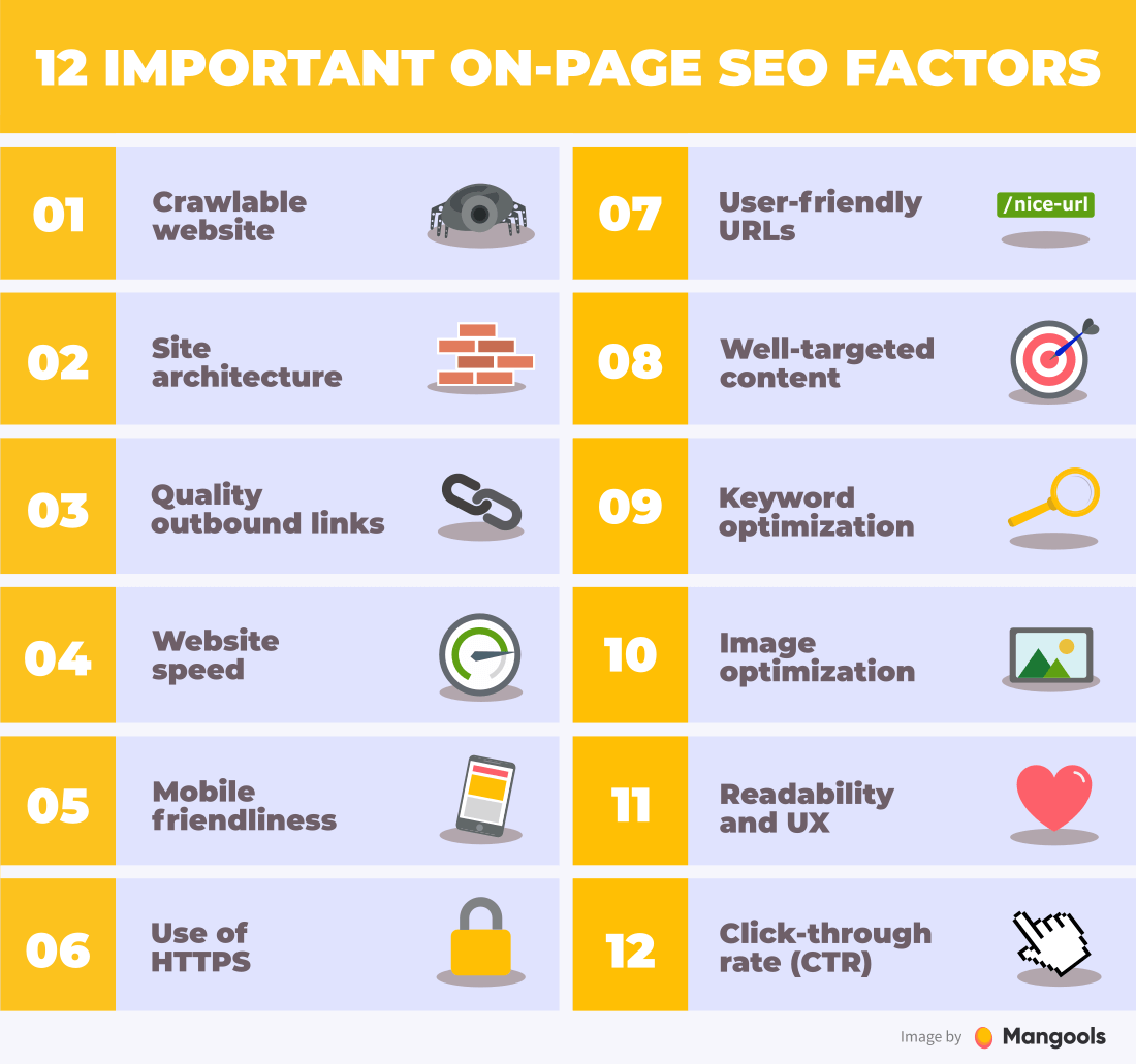 why on page seo is important